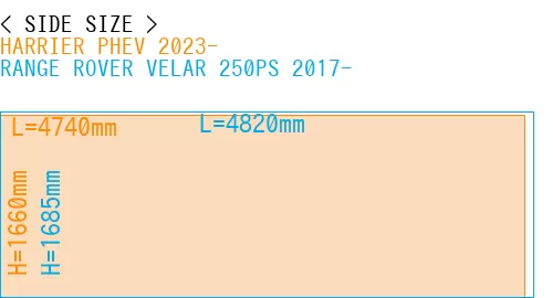 #HARRIER PHEV 2023- + RANGE ROVER VELAR 250PS 2017-